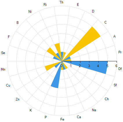 chartview series types radar 001