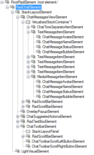 WinForms RadChat Elements Hierarchy