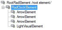 WinForms RadClock Elements Hierarchy