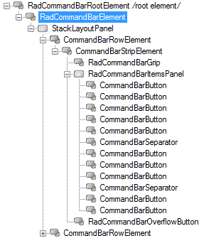 WinForms RadCommandBar RadCommandBar's elements hierarchy