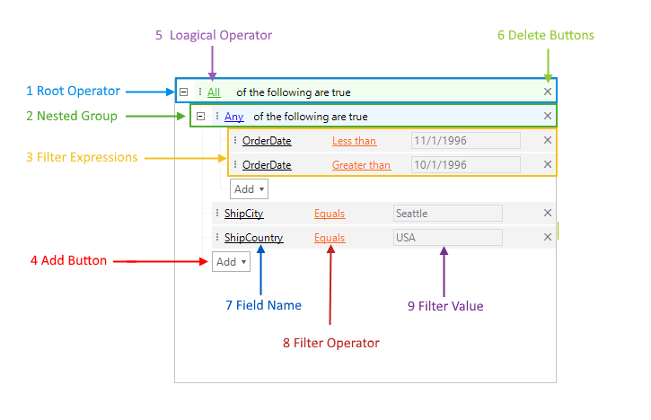 WinForms RadDataFilter Structure