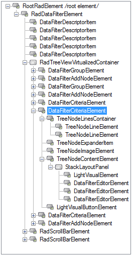 WinForms RadDataFilter Elements Structure