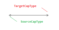 WinForms RadDiagram Source-TargetCapType