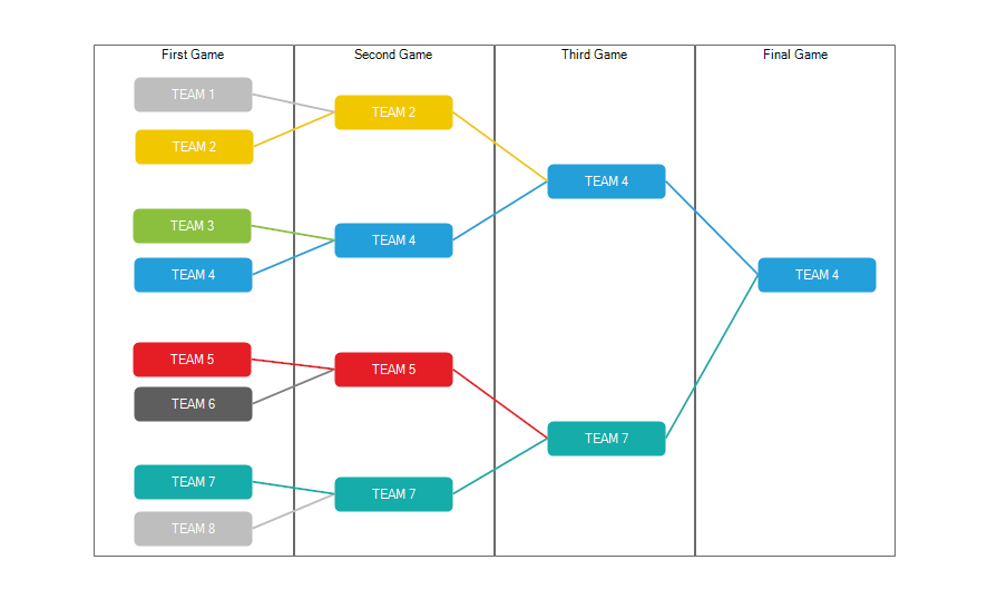 WinForms RadDiagram Exported Image