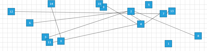 WinForms RadDiagram Random generated shapes and connections