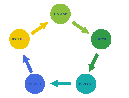 WinForms RadDiagram Overview