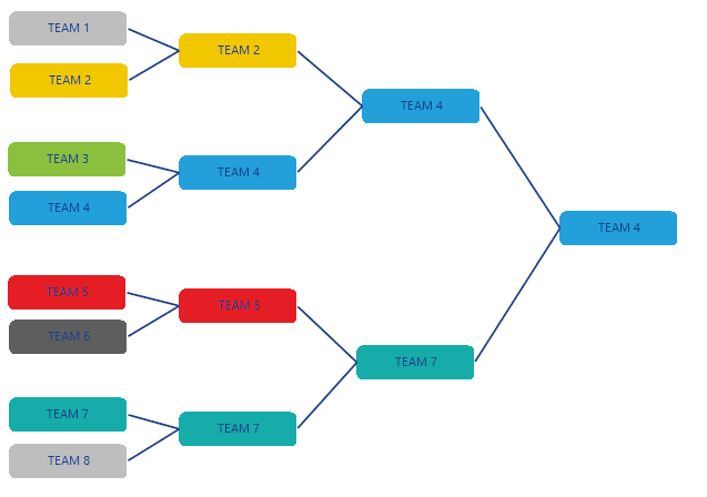 WinForms RadDiagram Overview Sample