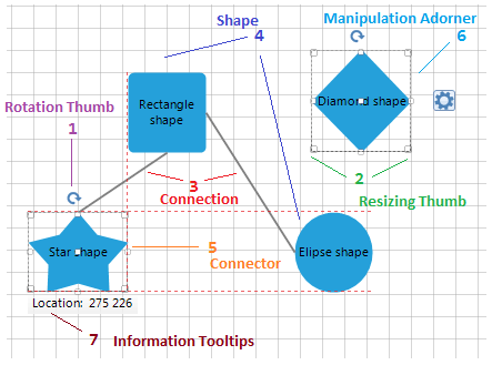 diagram-structure 001