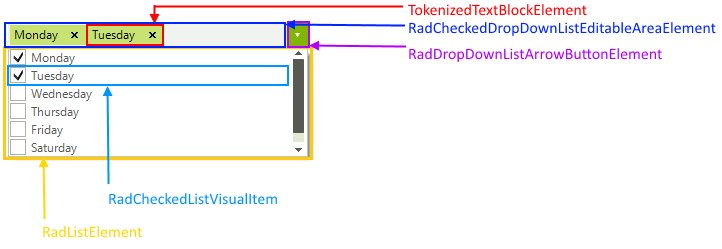 WinForms RadCheckedDropDownList Structure