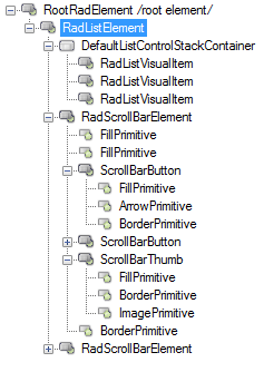 WinForms RadListControl Elements Hierarchy