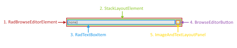 WinForms RadBrowseEditor Structure