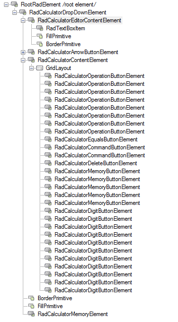 WinForms RadCalculatorDropDown Element Hierarchy