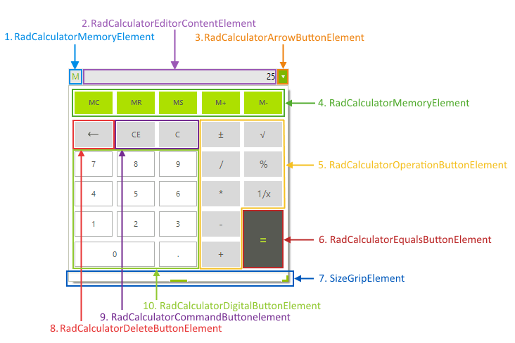 WinForms RadCalculatorDropDown Structure