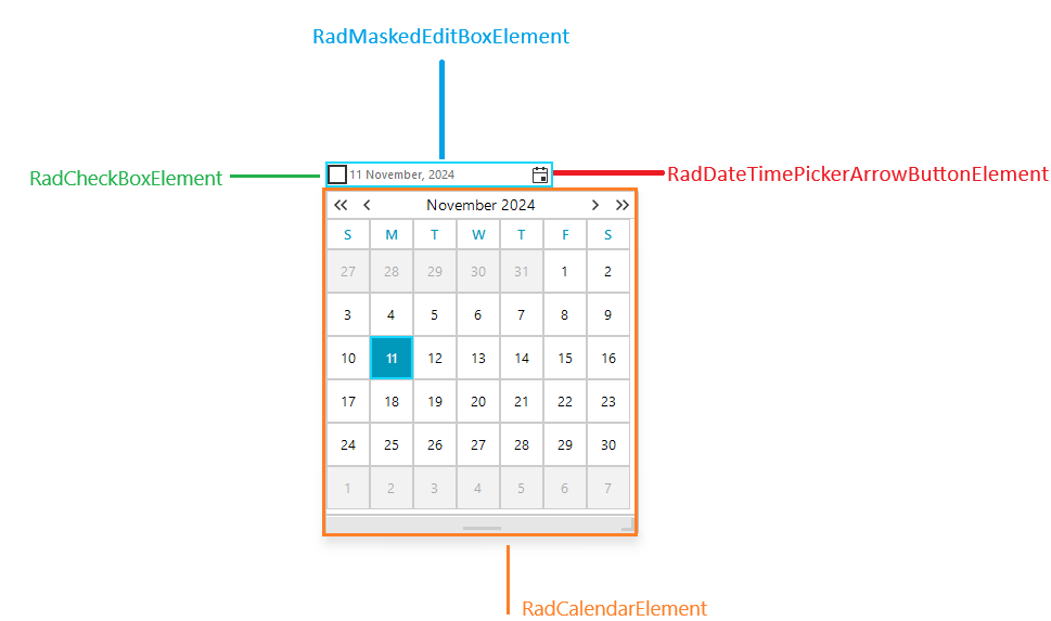 WinForms RadDateOnlyPicker Structure