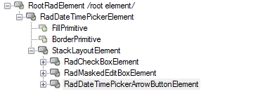 WinForms RadDateTimePicker Elements Hierarchy