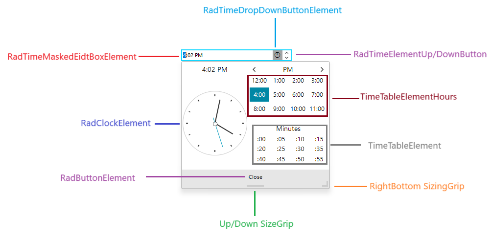 WinForms RadTimeOnlyPicker Elements Structure