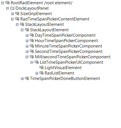 WinForms RadTimeSpanPicker Elements Hierarchy