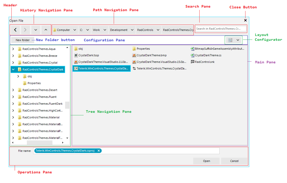 WinForms RadFileDialogs Structure