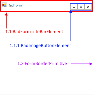 WinForms RadForm Structure