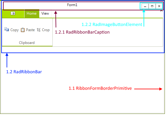 WinForms RadRibbonForm Structure