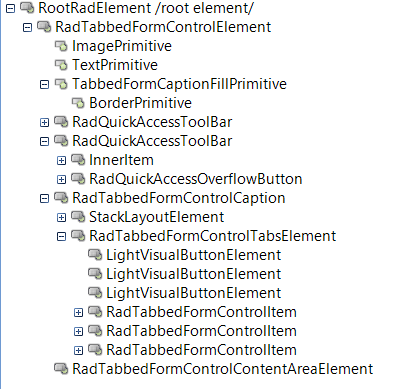 WinForms RadTabbedForm Elements Hierarchy
