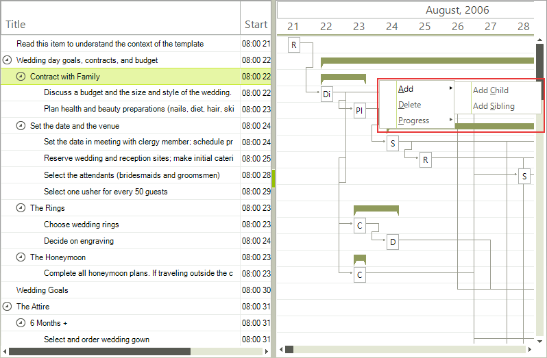 WinForms RadGanttView Sibling item Context Menu