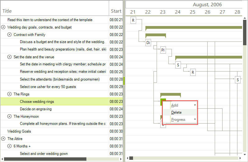 WinForms RadGanttView The Delete Menu Item