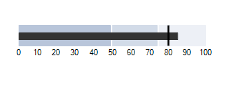 WinForms RadGauges RadBulletGraph