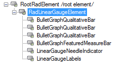 WinForms RadGauges RadBulletGraph`s Element Hierarchy