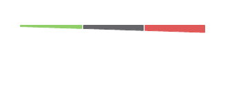 WinForms RadGauges LinearGauge Width Property