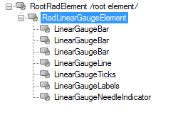 WinForms RadGauges RadLinearGaugeh`s Element Hierarchy