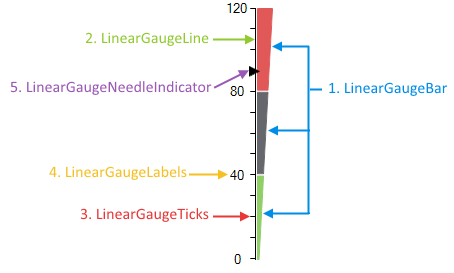 lineargauge structure 002