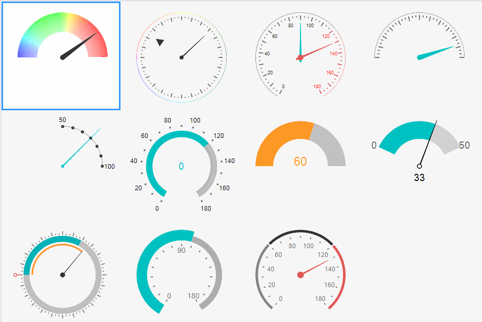 RadialGauge | RadRadialGauge | Telerik UI for WinForms