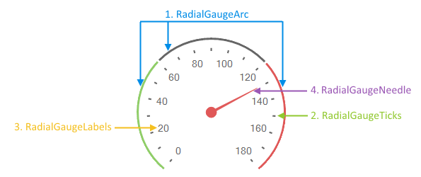 radialgauge-structure 002
