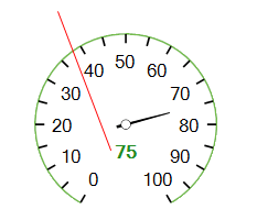 WinForms RadialGaugeSingleLabel Single Label