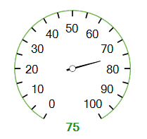 WinForms RadialGaugeSingleLabel Location Percentage