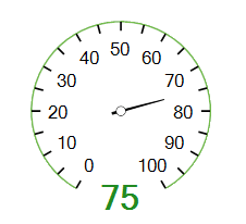 WinForms RadialGaugeSingleLabel Font Size