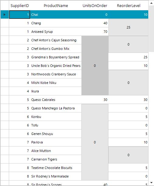 WinForms RadGridView Merge Cells