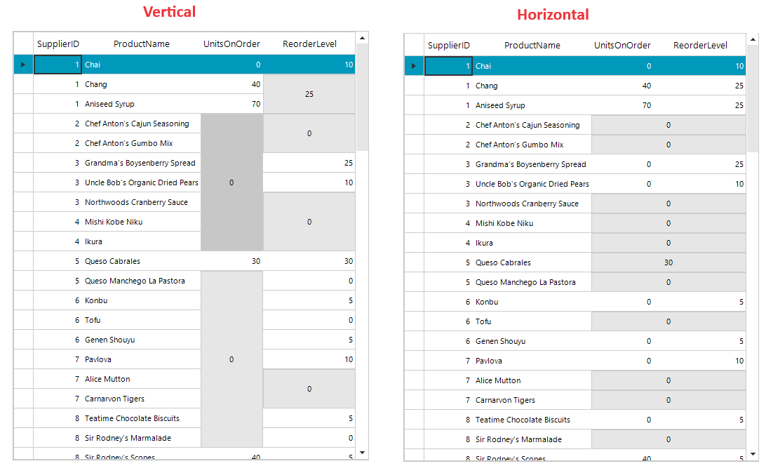 WinForms RadGridView Merge Cells Direction