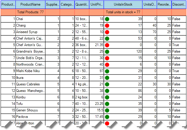 WinForms RadGridView PrintCellPaint