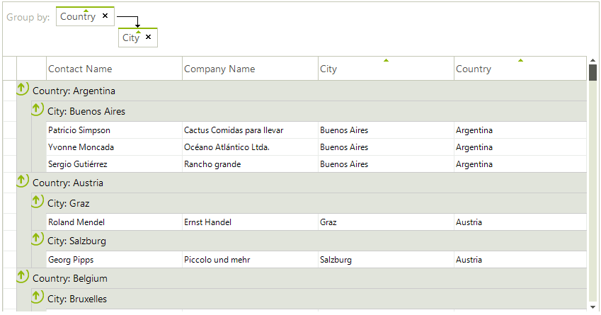 WinForms RadGridView Grouping