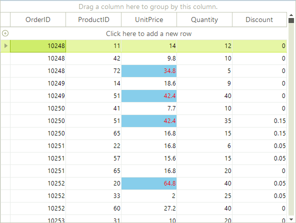 WinForms RadGridView Rule based formatting objects