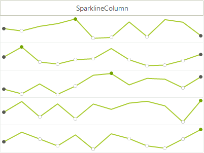 WinForms RadGridView GridViewSparklineColumn