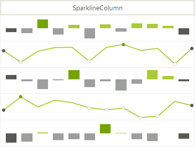 WinForms RadGridView GridViewSparklineColumn Customize