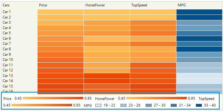 WinForms RadHeatMap Legend 001