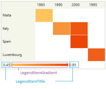 WinForms RadHeatMap Legend 002