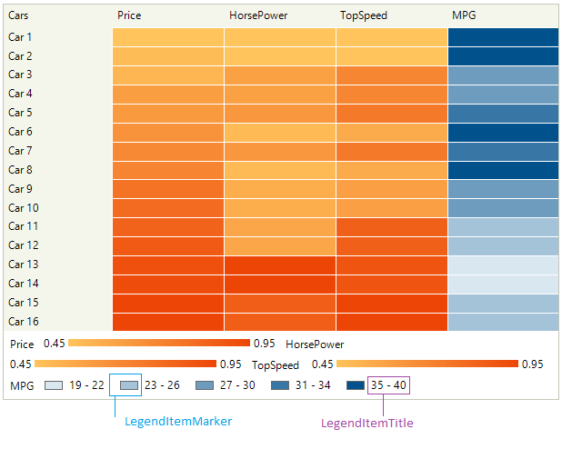 WinForms RadHeatMap Legend 003