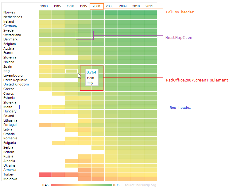 WinForms RadHeatMap Structure