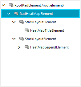 WinForms RadHeatMap Elements Hierarchy
