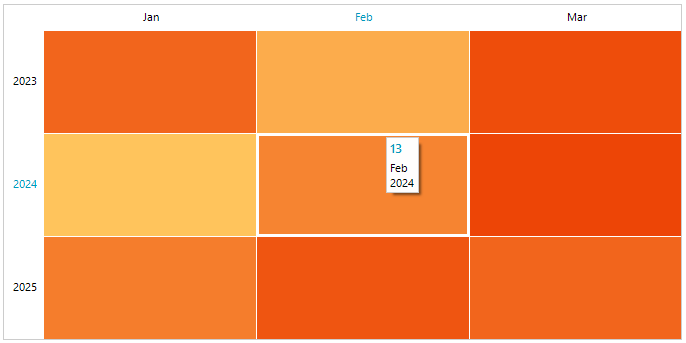 WinForms RadHeatMap ScreenTip